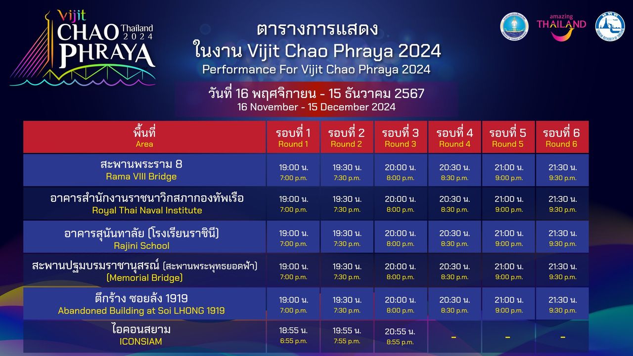 กำหนดการตารางการแสดงแสง สี และเสียง ของงานสล็อต 777 วอ เล็ ต แบ่งออกเป็นรอบเวลาต่างๆ