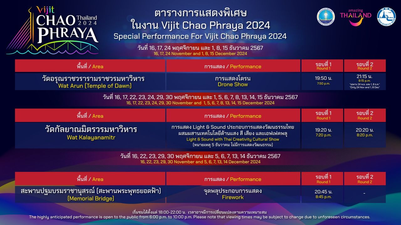 กำหนดการตารางจุดพลุและโดรนประกอบการแสดงของงานสล็อต 777 วอ เล็ ต พิกัดหลักชมพลุอยู่ที่สะพานพุทธ